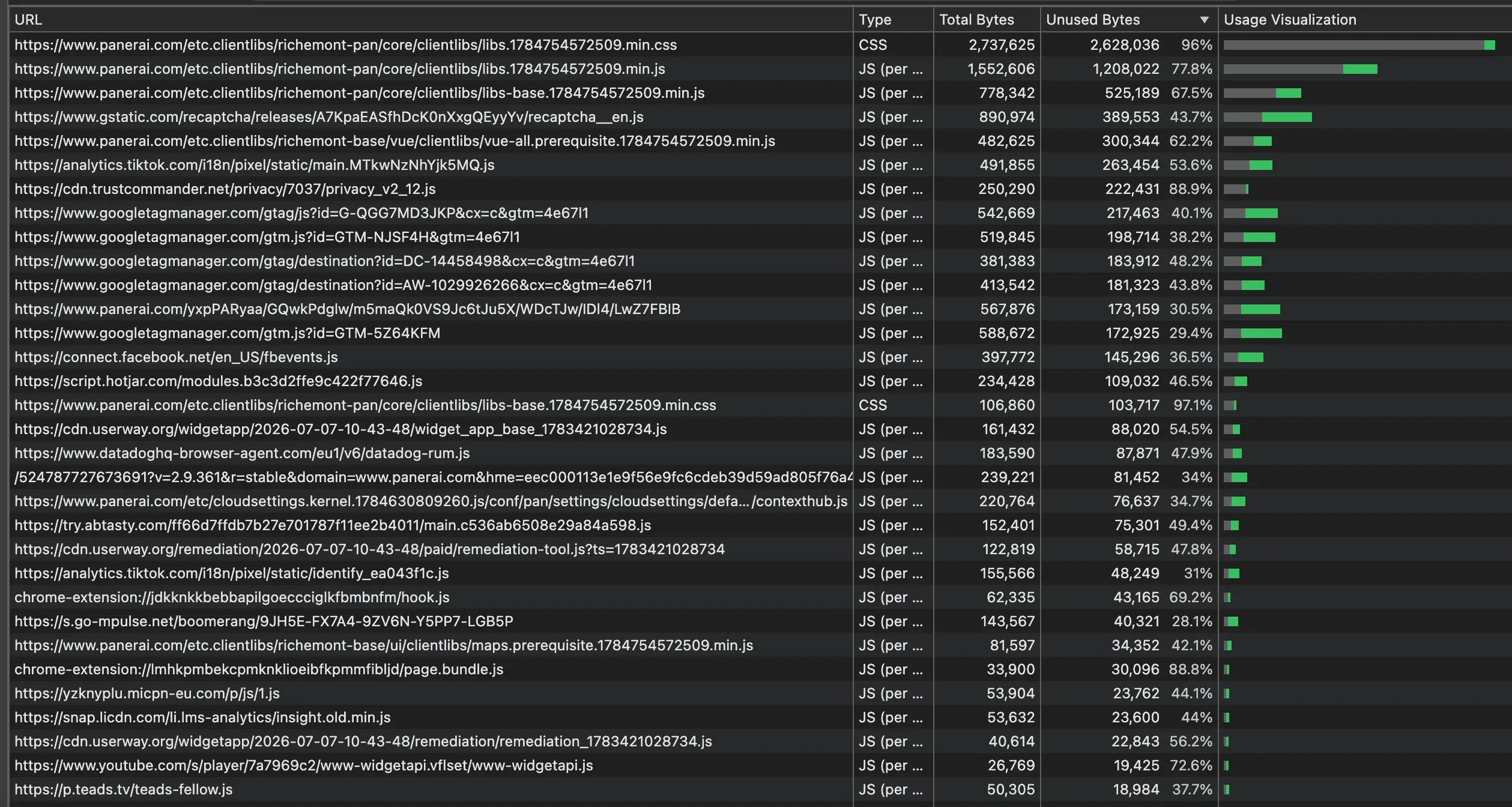 Coverage panel — unused JS/CSS